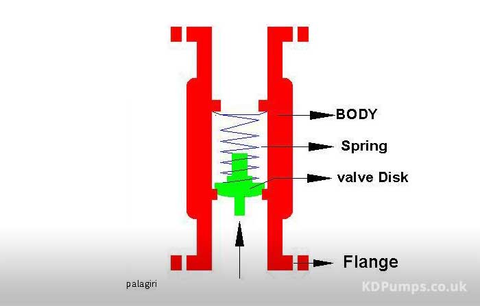 Check Valve Illustration