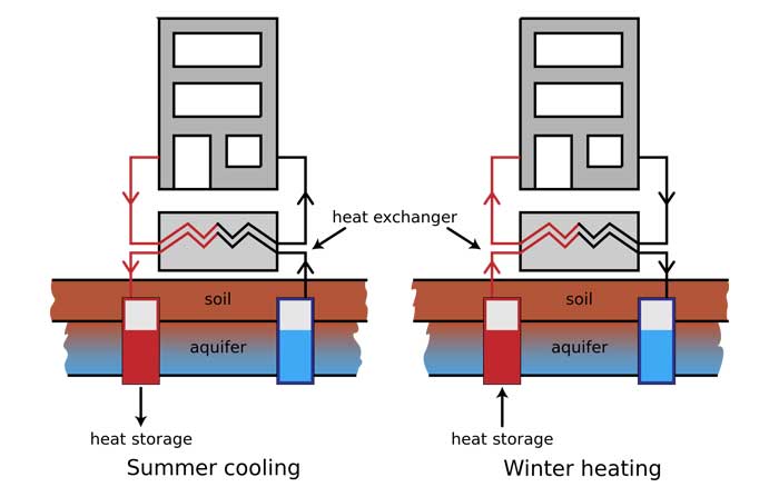 Ground Source Heat Illustration