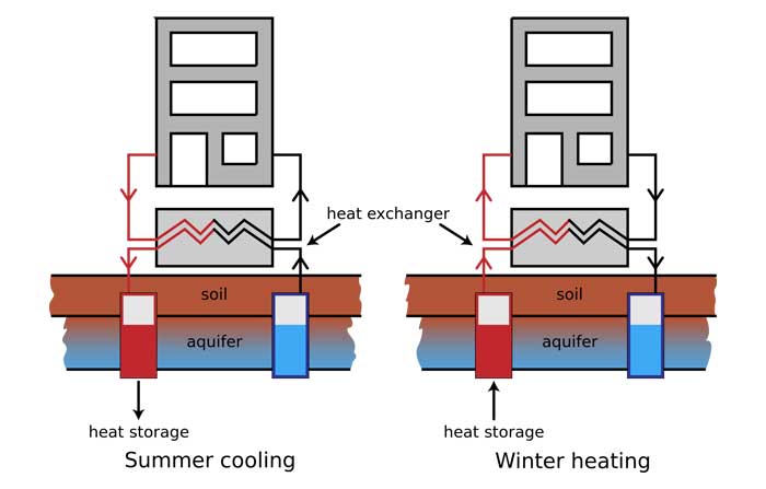 Ground Source Heat Illustration