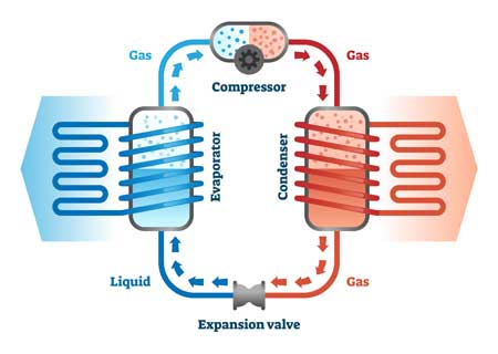 Air Source Heat Pump Process