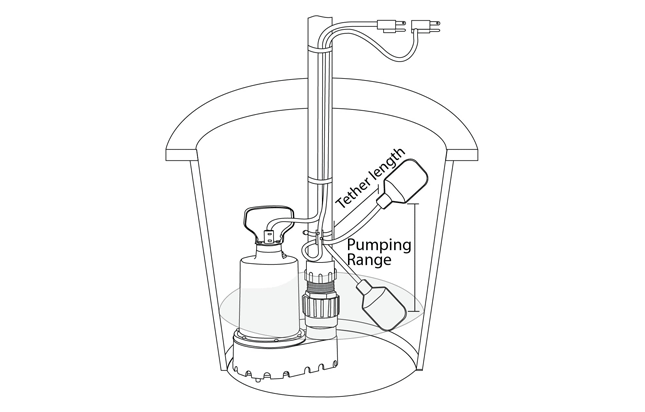 Tethered Float Switch