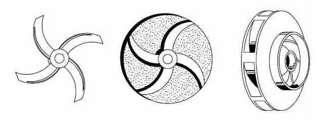 3 Types of Impeller