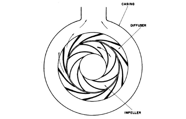 Diffuser Case Design