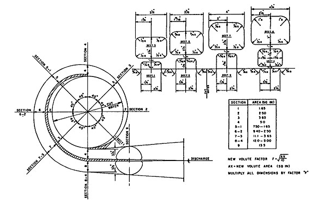 Volute Case Design